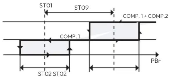 ST01 ST09 COMP.1 + COMP.2 COMP.1 PBr ST02 ST02