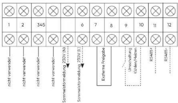 1 2 345 6 7 8 9 10 11 12 nicht verwender nicht verwender nicht verwender nicht verwender Sommeistformeldung 230V (N) Sommeistformeldung 230V (L) Externe Freigobe Umschaftung Külen/Heizen RS485+ RS485-