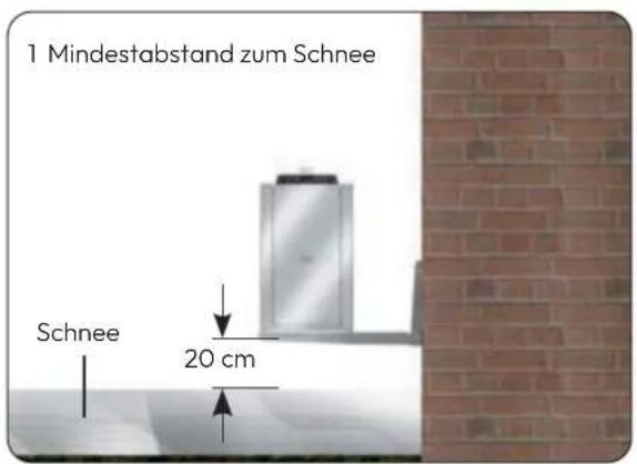 1 Mindestabstand zum Schnee Schnee 20 cm