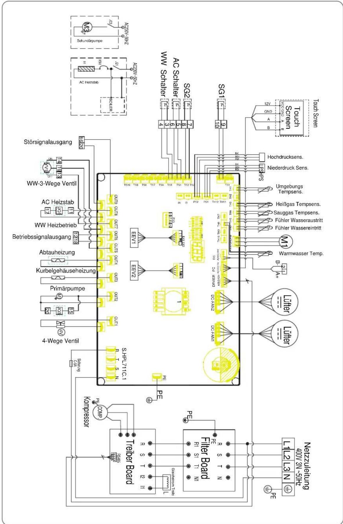 Netzzuleitung 400V 3N-50HZ Filter Board R1 S1 71 N1 Clemation Trab S265 Trelber Board R S 1 2 11 SHPZ71C.1 Kompresor Säwung C9A 4-Wege Ventil Primärpumpe Kurbelgehäuseheizung Abtauheizung Betriebsignalausgang WW/Heizbetrieb AC Heizstab WW-3-Wege Ventil Störsignalausgang ISL20 AC Heizstab Boiler AC20…
