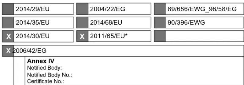 2014/29/EU 2004/22/EG 89/686/EWG_96/58/EG 2014/35/EU 2014/68/EU 90/396/EWG X 2014/30/EU X 2011/65/EU* X 2006/42/EG Annex IV Notified Body: Notified Body No.: Certificate No.: