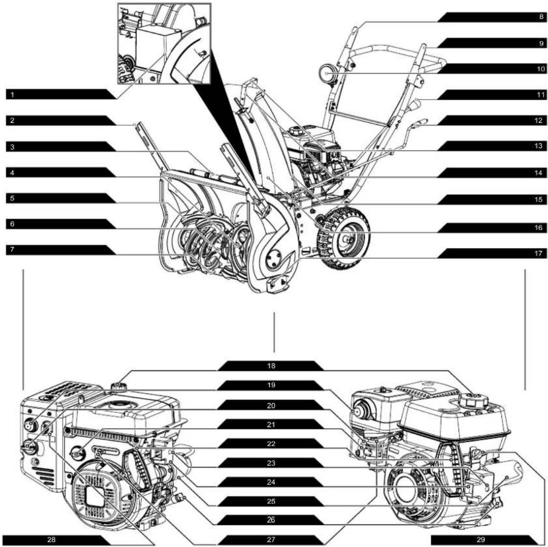 Zgonc ST22 - Vertrautmachen mit Ihrer Maschine - 1