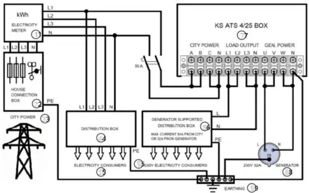 Könner & Söhnen KS ATS 4/25 Inverter - DIE GARANTIELEISTUNG ENTFÄLLT: DIE GARANTIELEISTUNG ENTFÄLLT: - 2