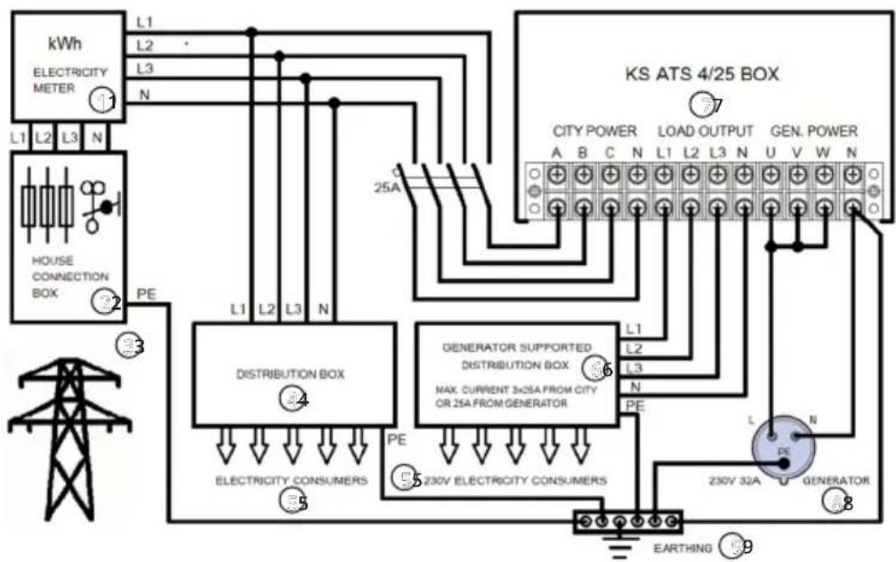 Könner & Söhnen KS ATS 4/25 Inverter - DIE GARANTIELEISTUNG ENTFÄLLT: DIE GARANTIELEISTUNG ENTFÄLLT: - 3