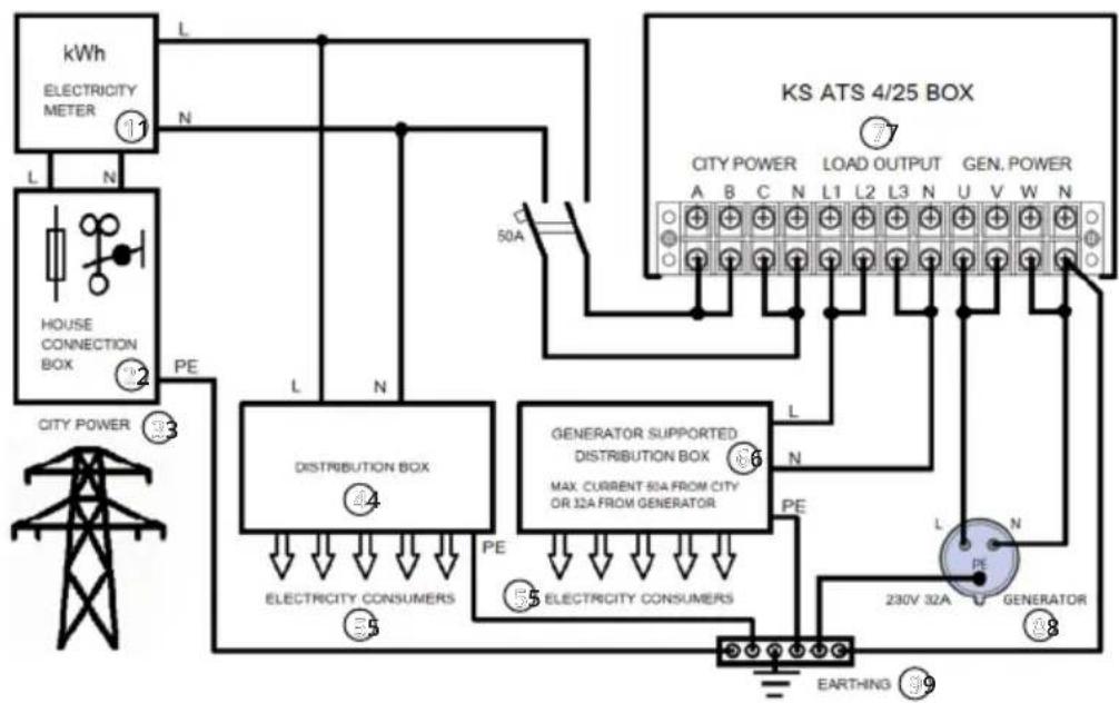 Könner & Söhnen KS ATS 4/25 Inverter - DIE GARANTIELEISTUNG ENTFÄLLT: DIE GARANTIELEISTUNG ENTFÄLLT: - 1