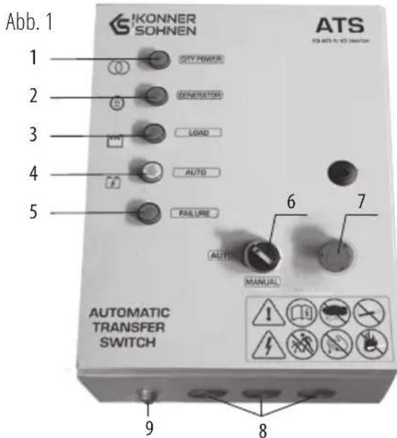 Könner & Söhnen KS ATS 4/25 Inverter - ÜBERBLICK DES ATS-GERÄTS KS ATS 4/25 INVERTER - 1