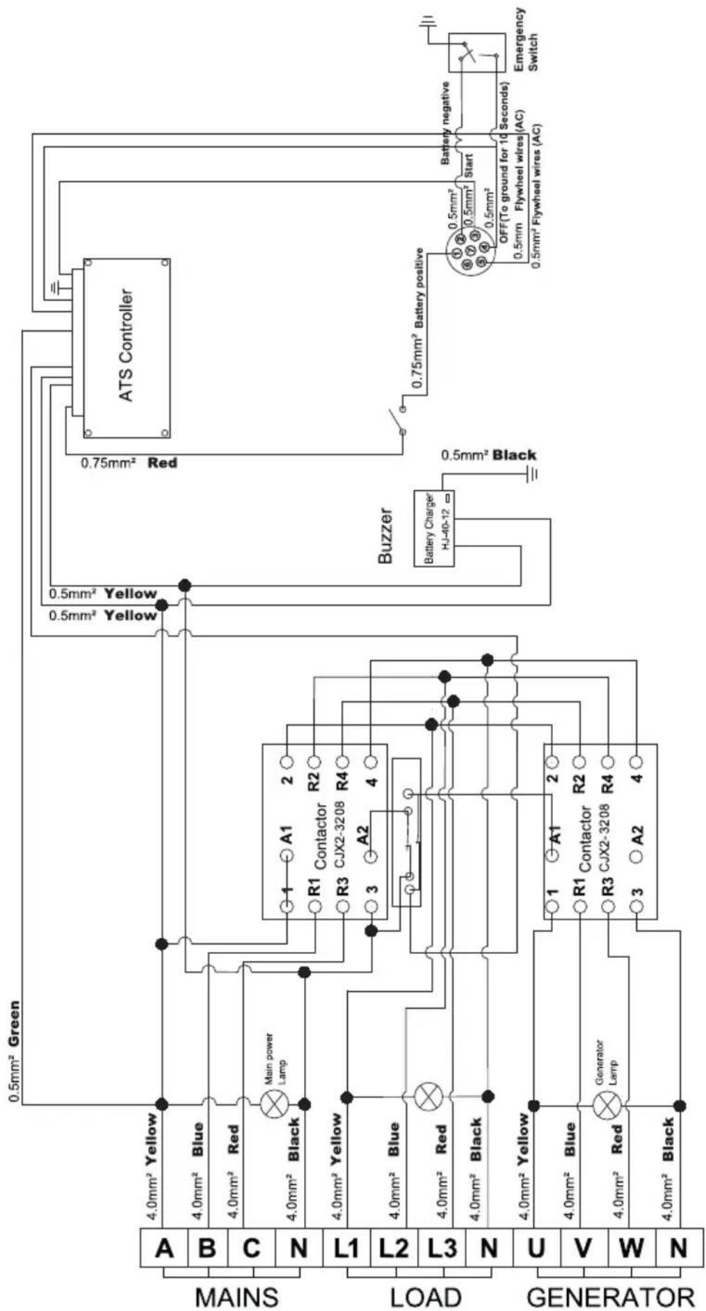 Könner & Söhnen KS ATS 4/25 Inverter - VARIANTE C FÜR 3-PHASEN AUSSENSTROMNETZ UND 230V NOTSTROMBERECHTIGTE STROMVERBRAUCHER (SIEHE ANHANG)(SIEHE ANHANG) - 1