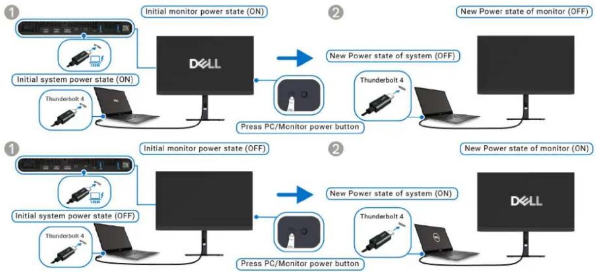 DELL U3226Q - Aufwecken über das Thunderbolt 4 Aktiv-Kabel - 2