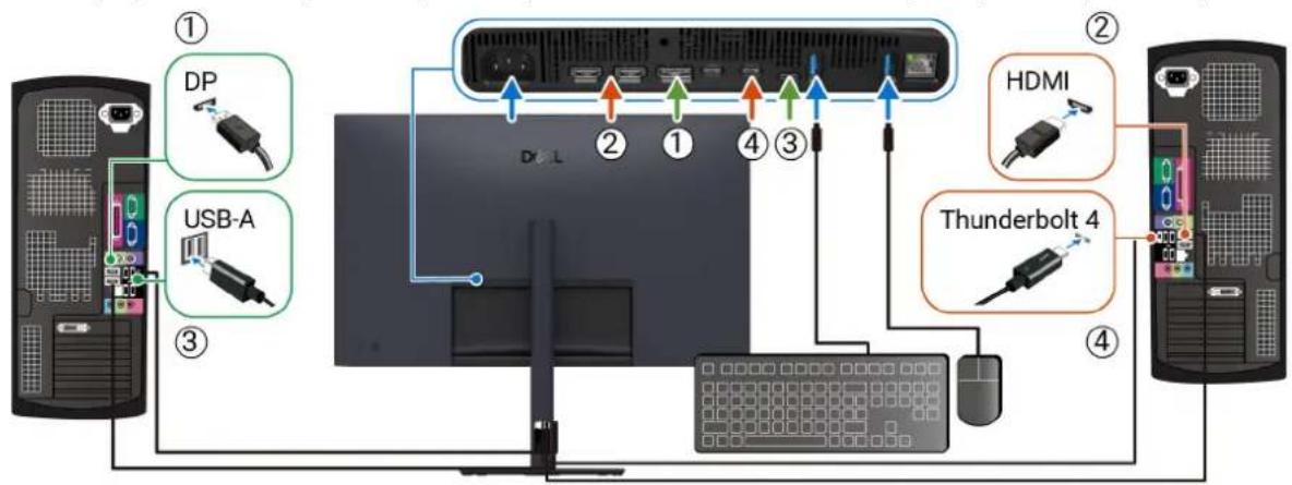 DELL U3226Q - KVM-Switch einstellen - 1
