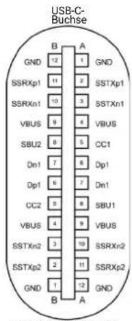 USB-C- Buchse GND 12 1 GND SSRxp1 11 2 SSTxp1 SSRxn1 10 3 SSTxn1 VBUS 9 4 VBUS SBU2 8 5 CC1 Dn1 7 6 Dp1 Dp1 6 7 Dn1 CC2 5 6 SBU1 VBUS 4 9 VBUS SSTXn2 3 10 SSRxn2 SSTXp2 2 11 SSRXp2 GND 1 12 GND B A