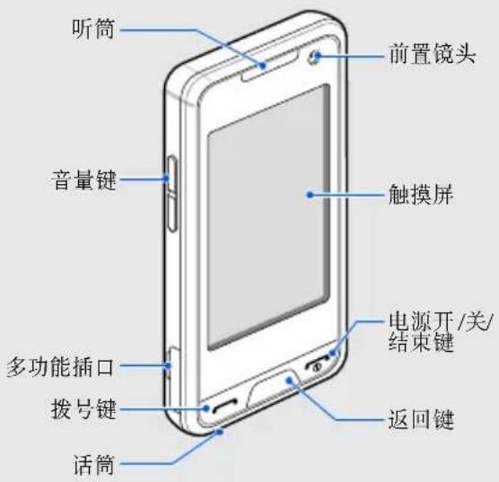 听筒 前置镜头 音量键 触摸屏 多功能插口 拨号键 电源开/关/ 结束键 返回键 话筒