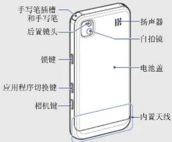 手写笔插槽 和手写笔 后置镜头 锁键 应用程序切换键 相机键 扬声器 白拍镜 电池盖 内置天线