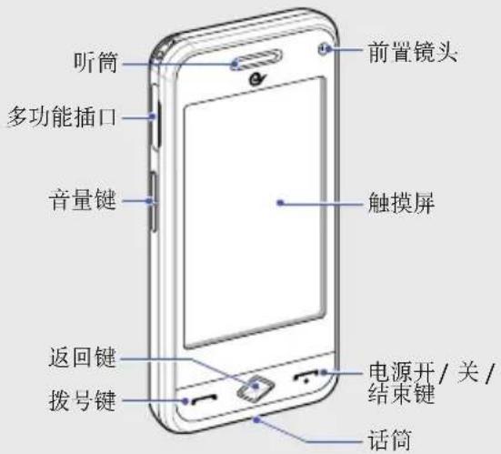 听筒 多功能插口 音量键 返回键 拨号键 前置镜头 触摸屏 电源开/关/ 结束键 话筒