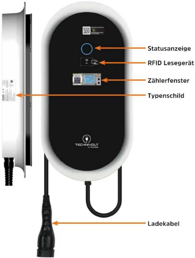 Statusanzeige RFID Lesegerät Zählerfenster Typenschild TECHNIVOLT in Technikabel Ladekabel
