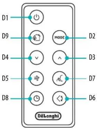 D1 D9 MODE D2 D4 ^ D3 D5 A D7 D8 D6 DéLonghi