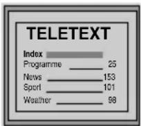 SONY KV-21CL5K - Vstup do teletextu: - 2