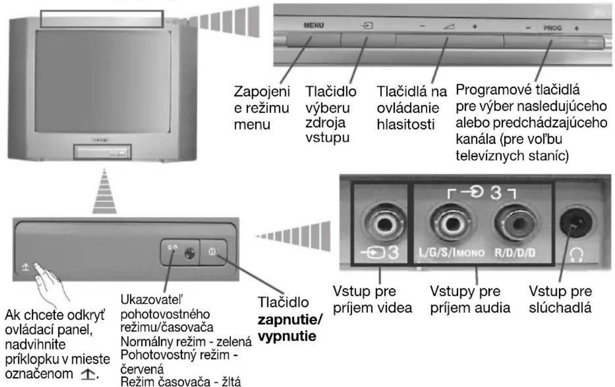 SONY KV-21CL5K - Výber formátu zobrazenia - 1