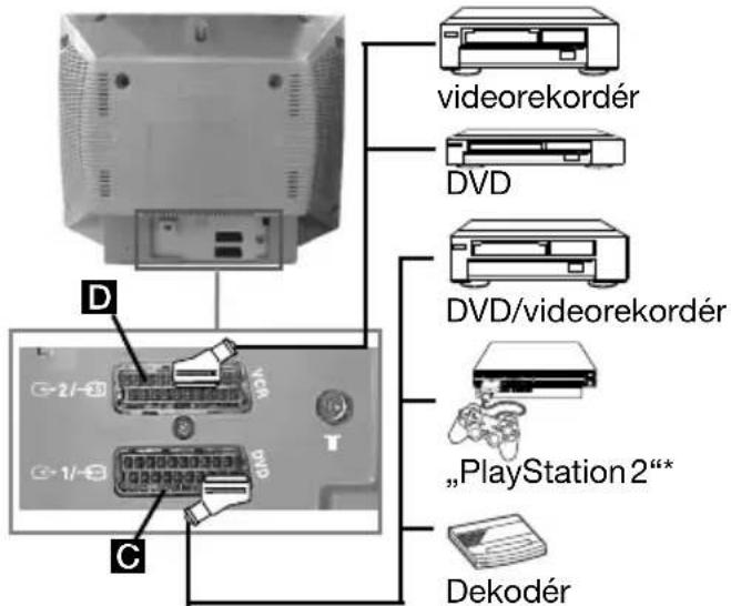 videorekordér DVD DVD/videorekordér „PlayStation 2“* Dekodér C D 2/-/- VCA 1/-/- T