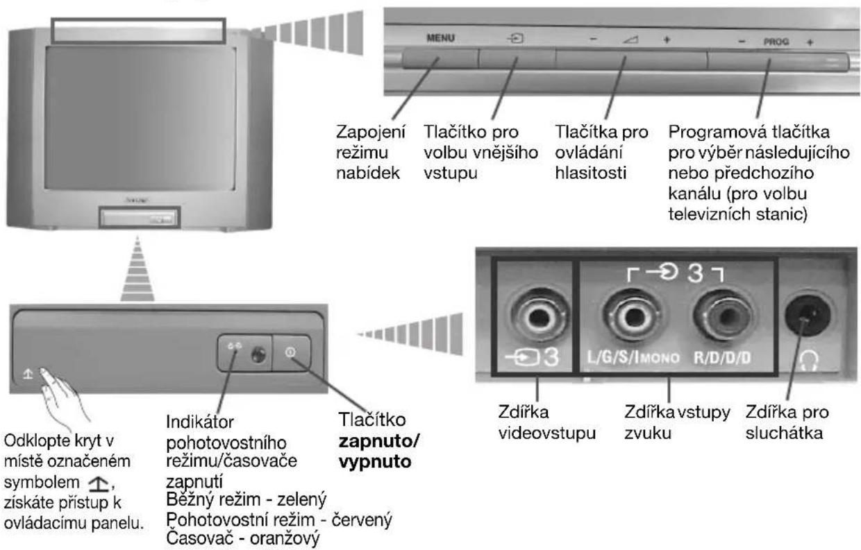 Zapojení režimu nabídek Tlačítko pro volbu vnějšího vstupu Tlačítka pro ovládání hlasitosti Programová tlačítka pro výběr následujícího nebo předchozího kanálu (pro volbu televizních stanic) Odklopte kryt v místě označeném symbolem ↑, získáte přístup k ovládacímu panelu. Indikátor pohotovostního režimu/časovače zapnutí Běžný režim - zelený Pohotovostní režim - červený Časovač - oranžový Tlačítko zapnuto/vypnuto Zdířka videovstupu Zdířka vstupy zvuku Zdířka pro sluchátka