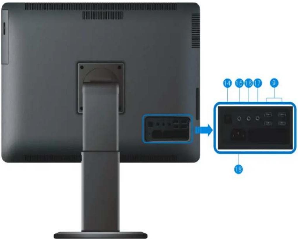Diagram showing a monitor rear panel with labeled ports and an inset of the device, highlighting numbered labels 14 to 18.