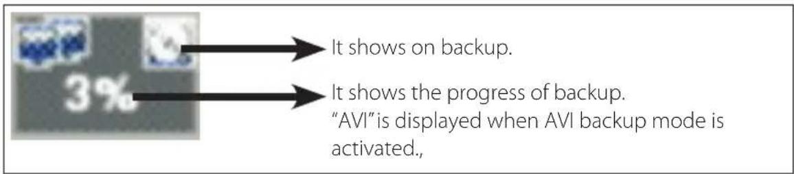 It shows on backup. It shows the progress of backup. "AVI" is displayed when AVI backup mode is activated.