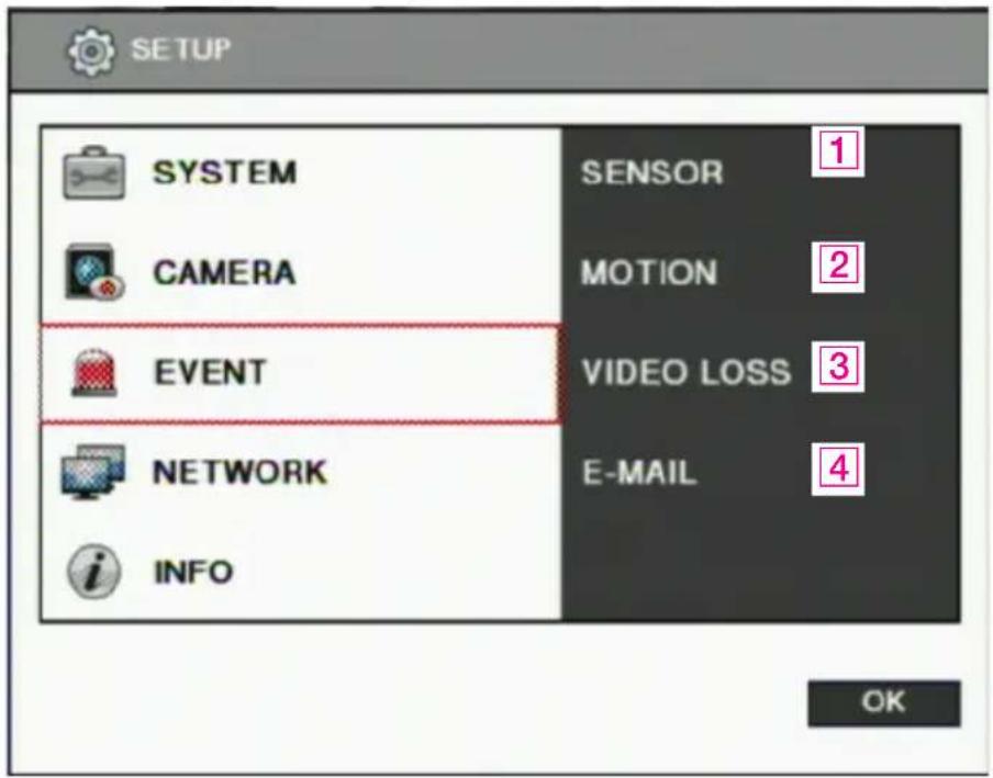 SETUP SYSTEM CAMERA EVENT NETWORK INFO SENSOR MOTION VIDEO LOSS E-MAIL 1 2 3 4 OK