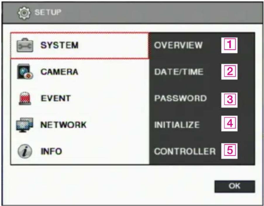 SETUP SYSTEM CAMERA EVENT NETWORK INFO OVERVIEW 1 DATE/TIME 2 PASSWORD 3 INITIALIZE 4 CONTROLLER 5 OK