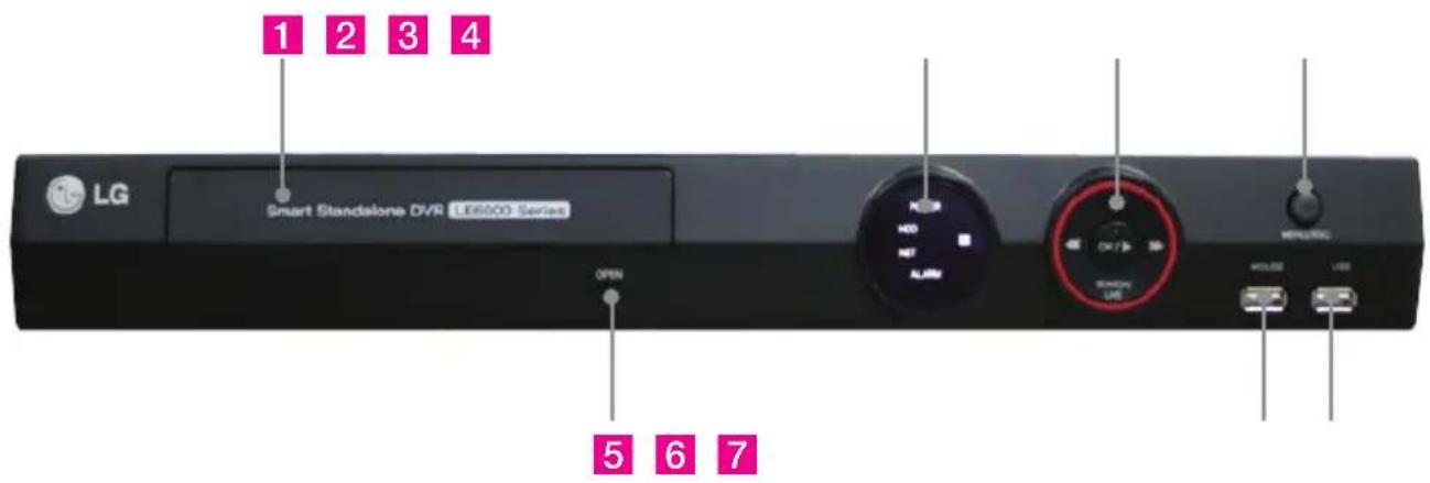 1 2 3 4 LG Smart Standalone DVR LE6000 Series OPEN 5 6 7 MINI/RTC HOLD USB