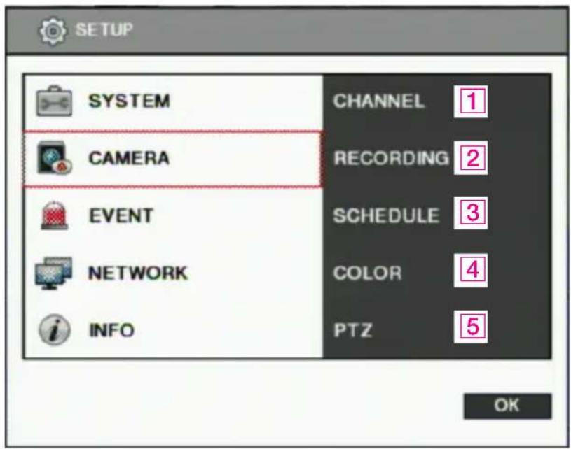 SETUP SYSTEM CAMERA EVENT NETWORK INFO CHANNEL 1 RECORDING 2 SCHEDULE 3 COLOR 4 PTZ 5 OK
