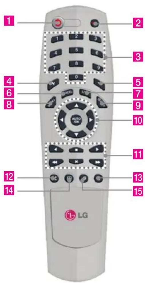 1 2 3 4 5 6 7 8 9 0 4 6 8 5 7 9 10 AUTO FOM 11 12 13 14 15 LG