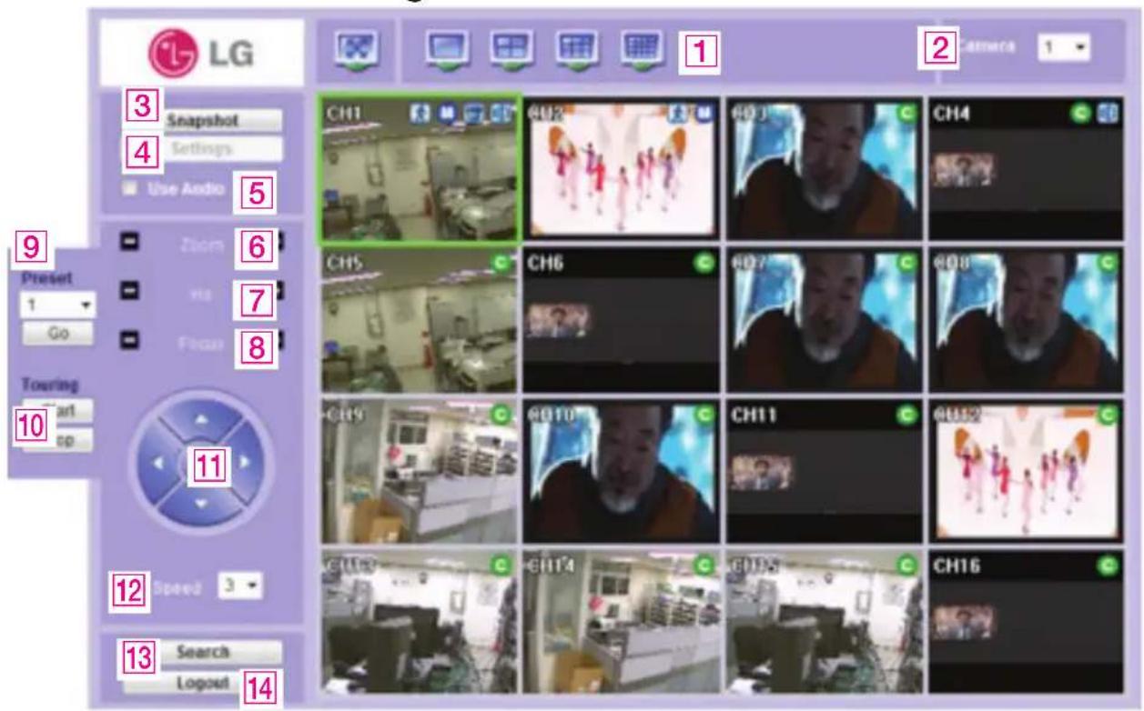 LG Snapshot Settings Use Audio Zoom Vis Focus Touring Start Go 10 11 Speed2 3 Search Logout 12 13 14 CH1 CH2 CH3 CH4 CH5 CH6 CH7 CH8 CH9 CH10 CH11 CH12 CH13 CH14 CH15 CAMERA 1