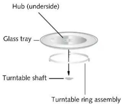 Hub (underside) Glass tray Turntable shaft Turntable ring assembly