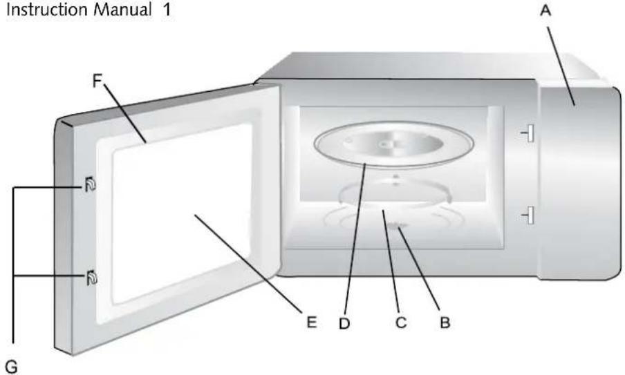 Instruction Manual 1 A F R R G E D C B