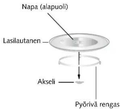 Napa (alapuoli) Lasilautanen Akseli Pyörivä rengas