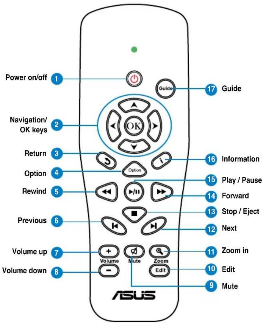 Power on/off 1 Navigation/OK keys 2 Return 3 Option 4 Rewind 5 Previous 6 Volume up 7 Volume down 8 Guide 17 Guide Option 1 Play / Pause 16 Information Forward 15 Forward Stop / Eject 14 Stop / Eject Next 12 Next Zoom in 11 Zoom in Edit 10 Edit Mute 9 Mute ASUS