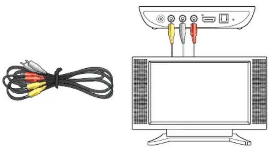 ASUS O!Play Mini E6072 - To connect devices to your HD media player: - 3
