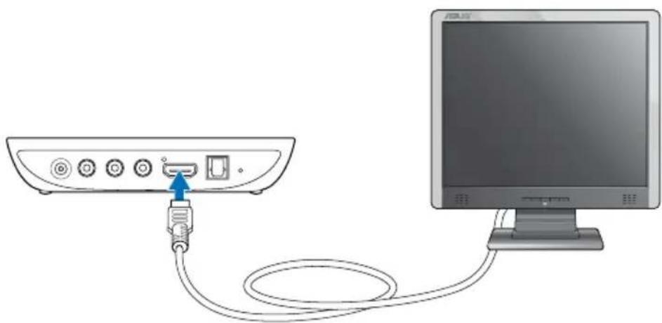 ASUS O!Play Mini E6072 - To connect devices to your HD media player: - 1