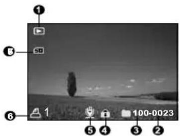 Camera navigation panel with numbered UI elements and a landscape photo