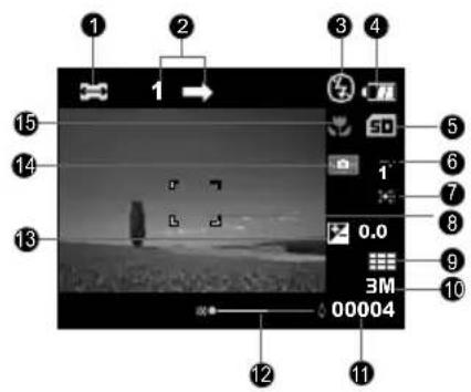 1 2 3 4 5 6 7 8 0.0 9 10 11 12 13 14 15 SD 1 3M 00004