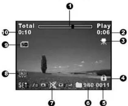 1 Total 0:10 Play 0:06 2 3 4 SET 980-0011 5 6 7 8 9 10