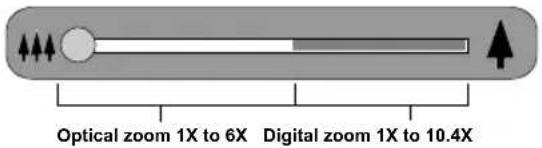 Optical zoom 1X to 6X Digital zoom 1X to 10.4X