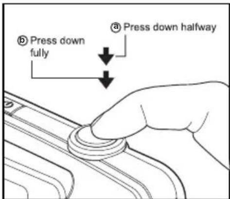 Press down fully Press down halfway