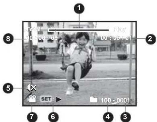 1 Total 90:00:08 Play 00:00:01 2 5 SET 100-0001 4 3 7 6
