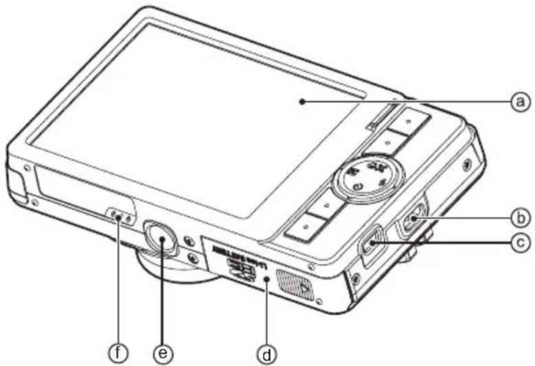 Diagram of a digital camera with labeled parts including front panel, screen, and buttons