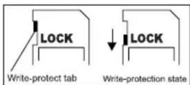 LOCK Write-protect tab LOCK Write-protection state