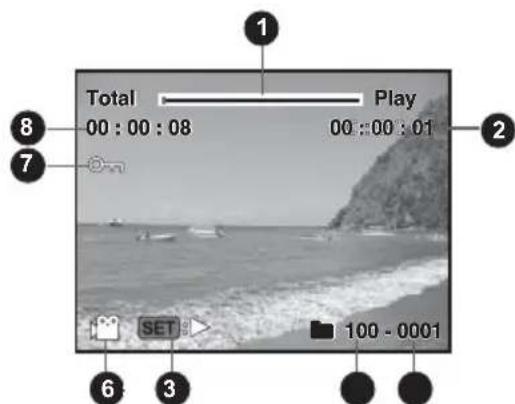 Total Play 00 : 00 : 08 00 : 00 : 01 SET 100 - 0001