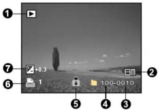 ① ⑦ +0.3 ⑥ 1 ② ⑤ 100-0010 ④ ③