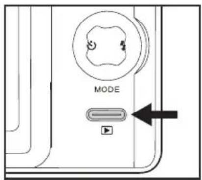 MODE