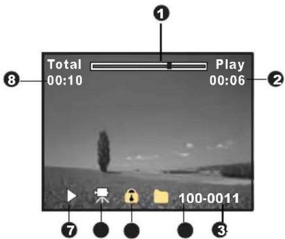 Total 00:10 Play 00:06 1 2 3 7 100-0011