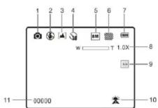 LENCO DC-1041 - Explanation of the status icons - 1